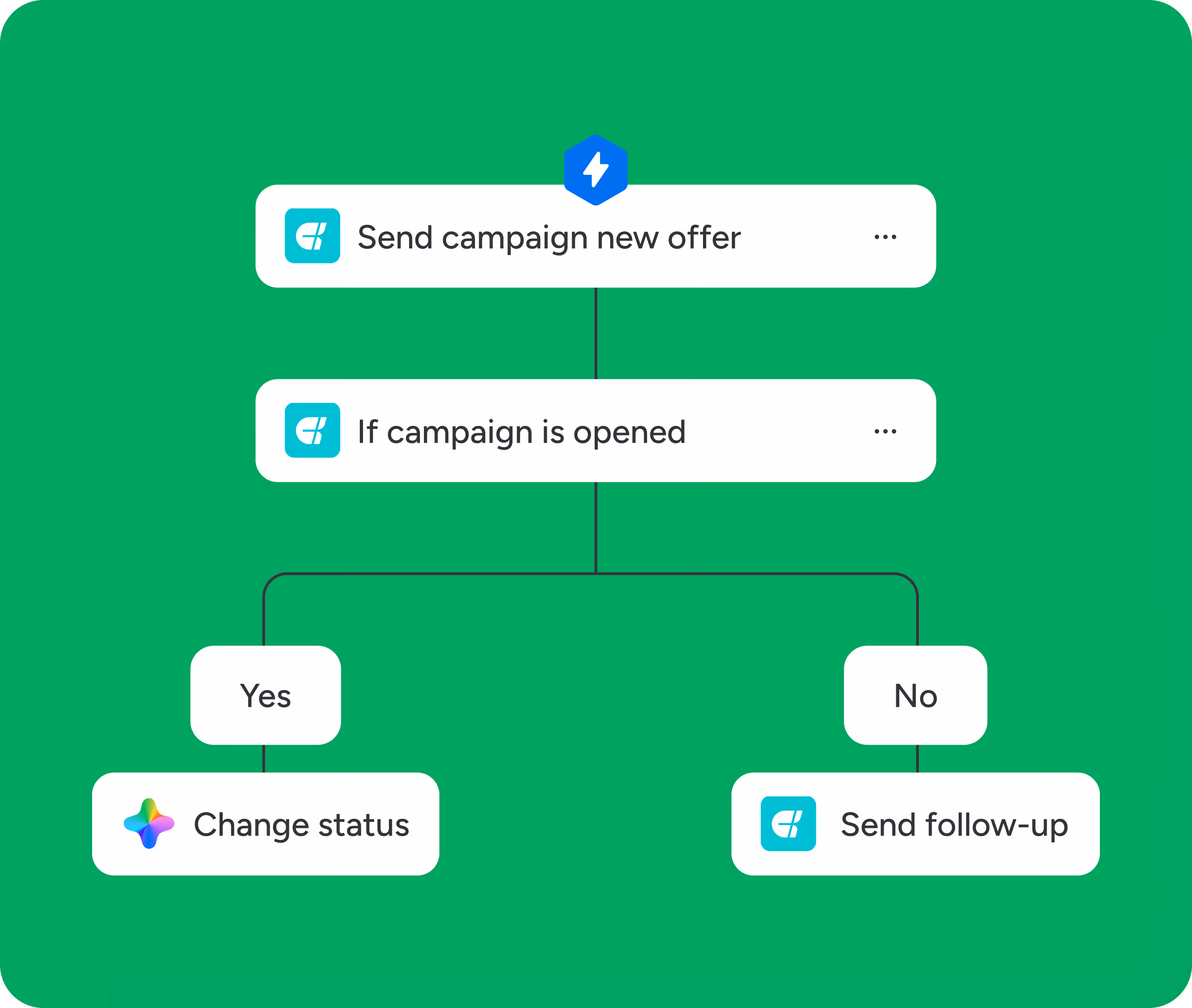 Sales analytics dashboard displaying deal stages, revenue metrics, and sales funnel performance