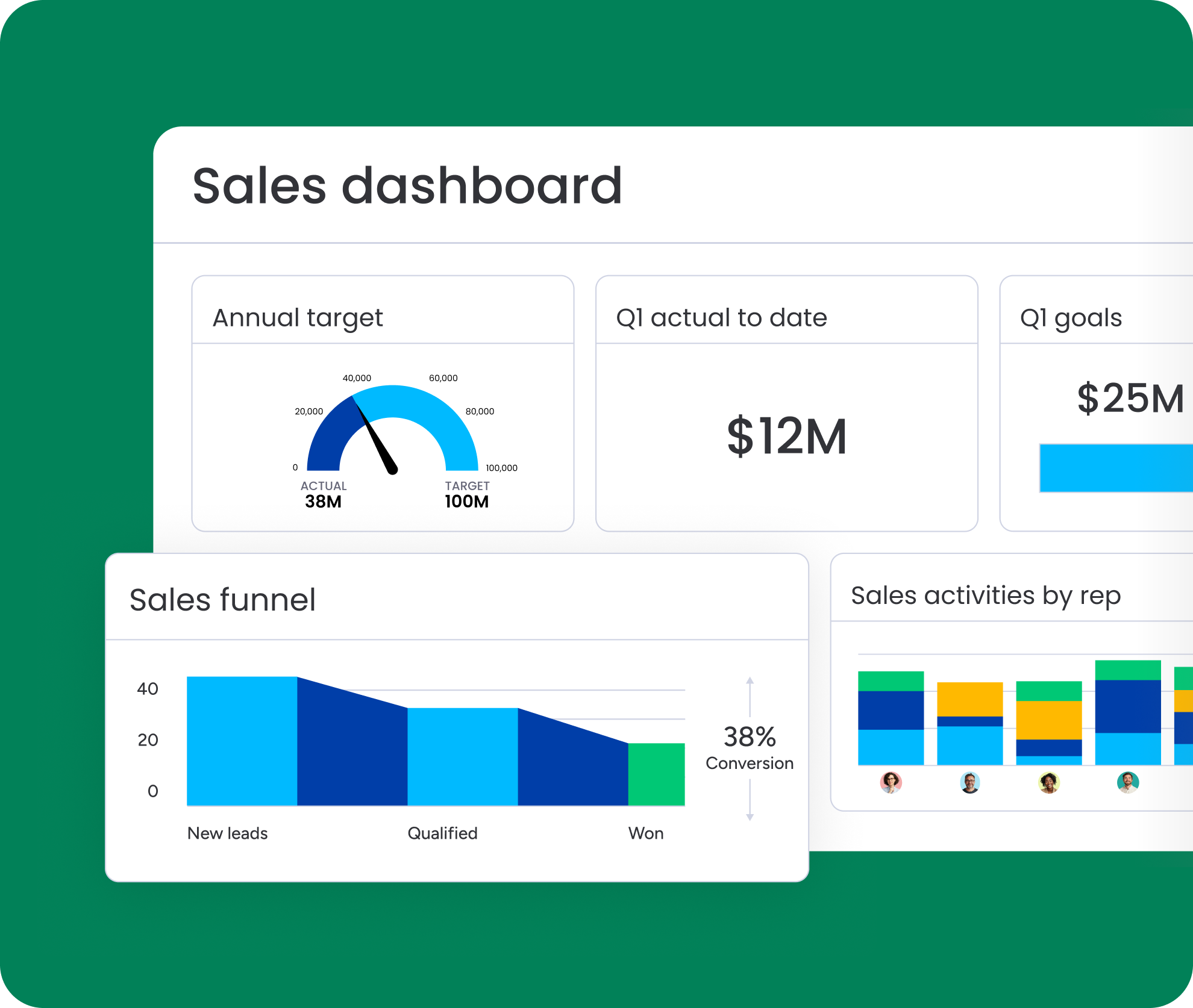 CRM automation workflow showing steps from lead creation to deal generation