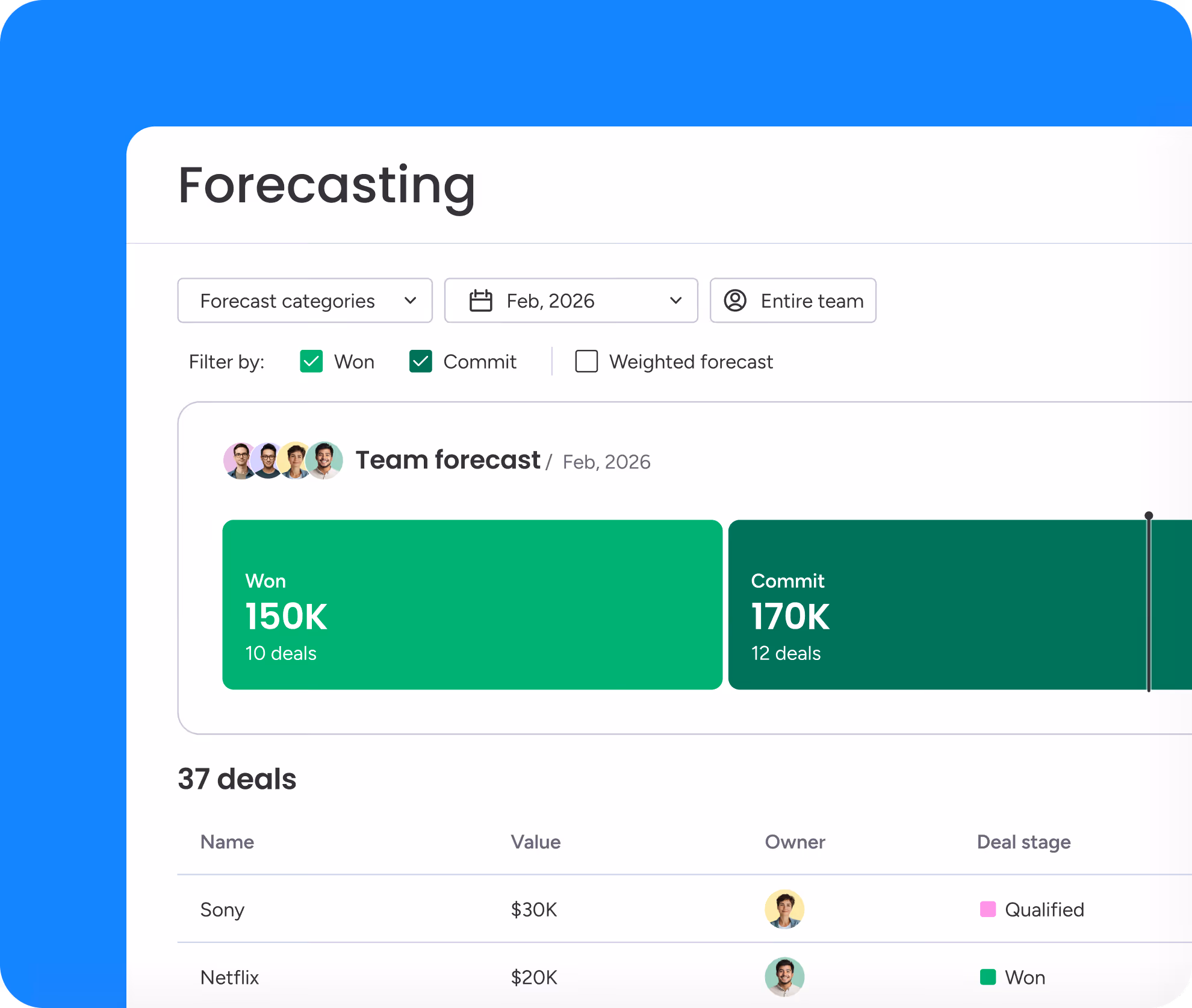 CRM deals dashboard showing active deals, contacts, close probability, and deal values