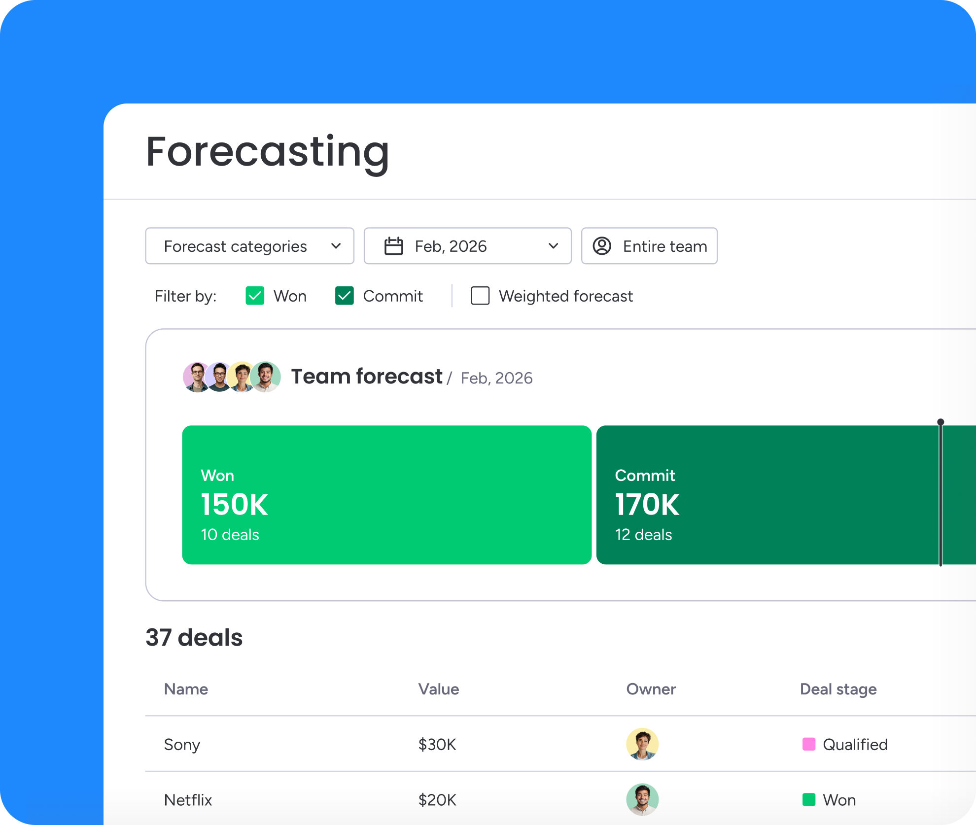 CRM deals dashboard showing active deals, contacts, close probability, and deal values