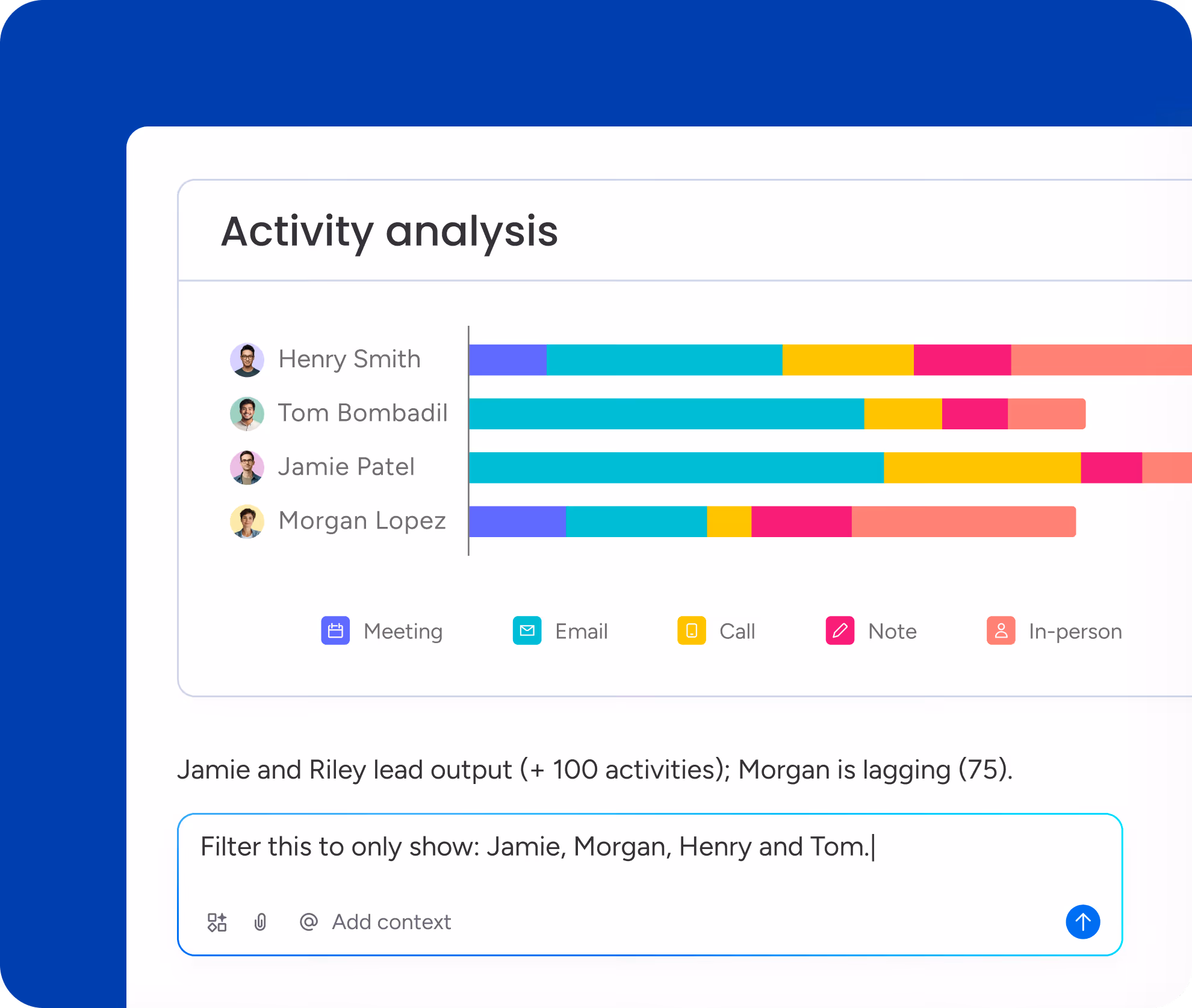 Sales analytics dashboard displaying deal stages, revenue metrics, and sales funnel performance