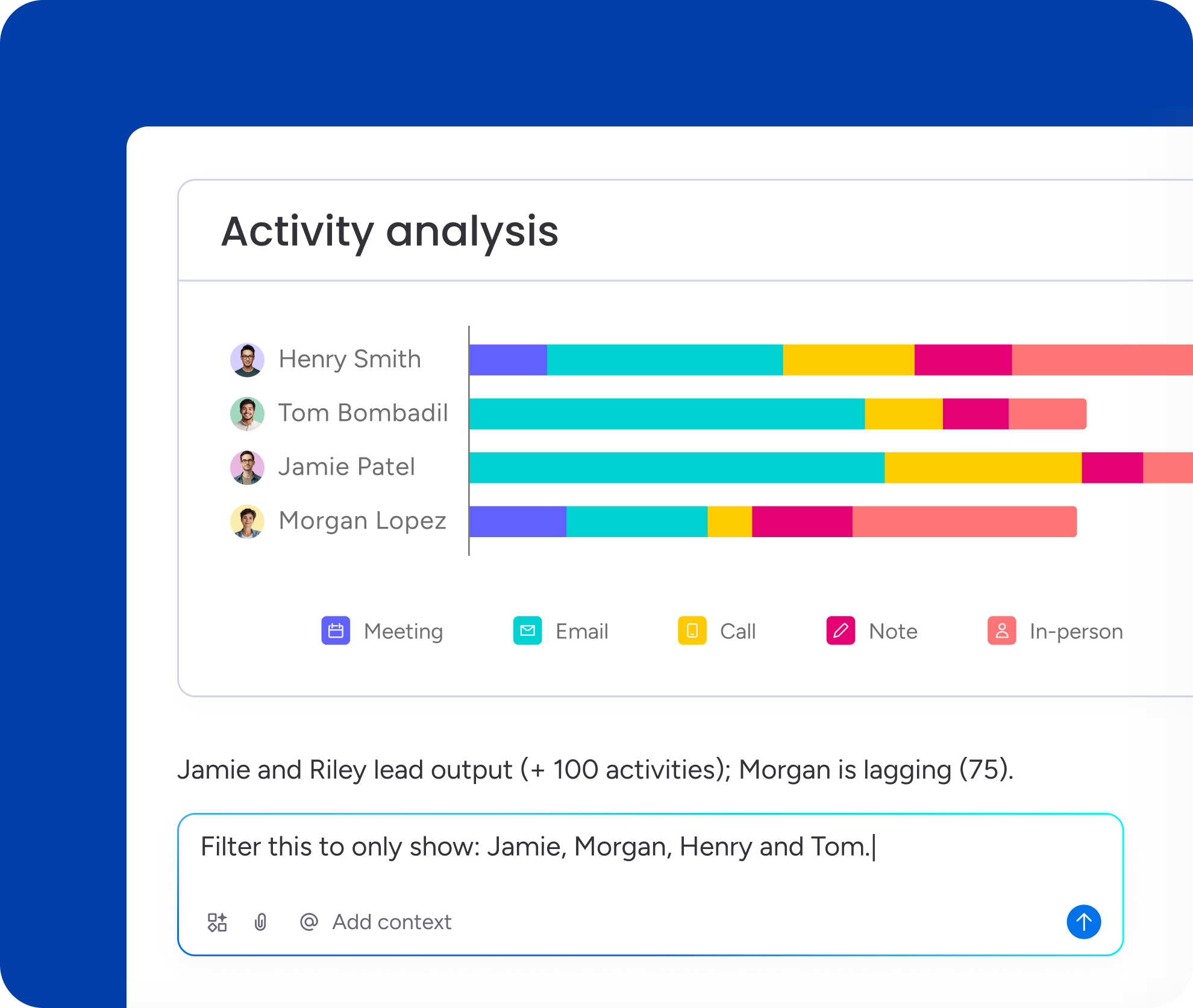 Sales analytics dashboard displaying deal stages, revenue metrics, and sales funnel performance