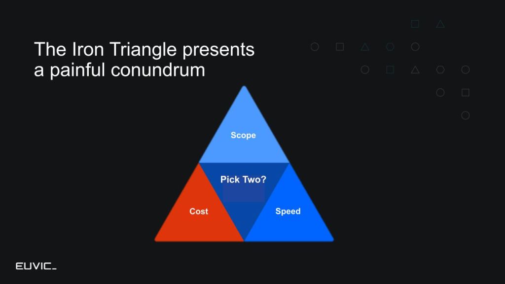 Iron Triangle