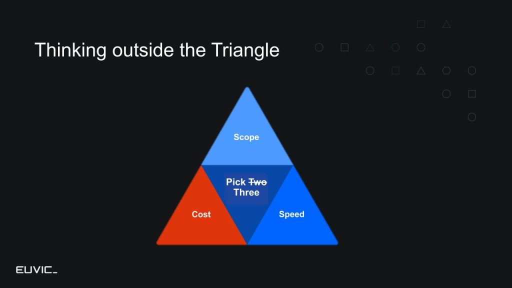Iron Triangle In Software Engineering