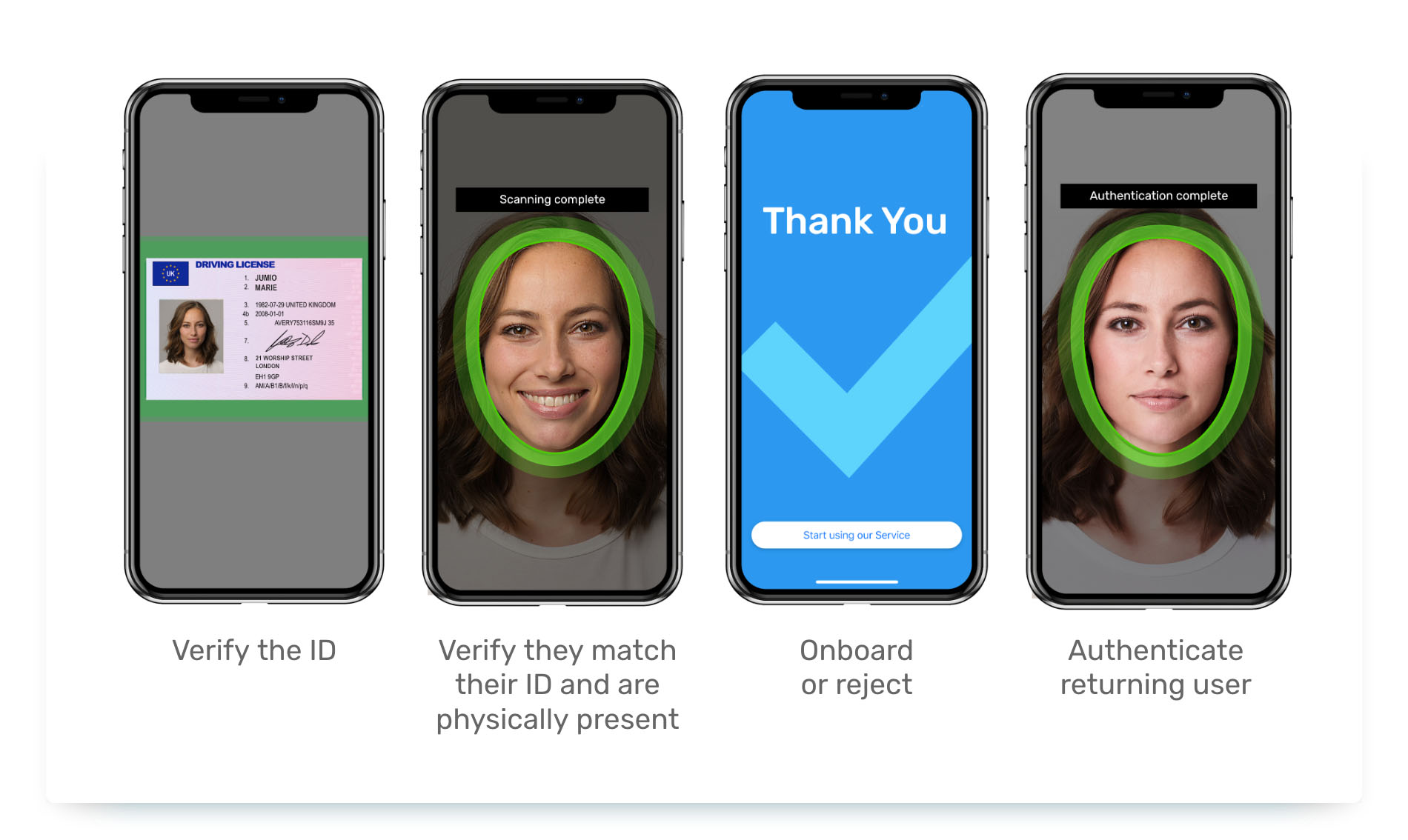 Four screenshots of the ID verification process with Jumio