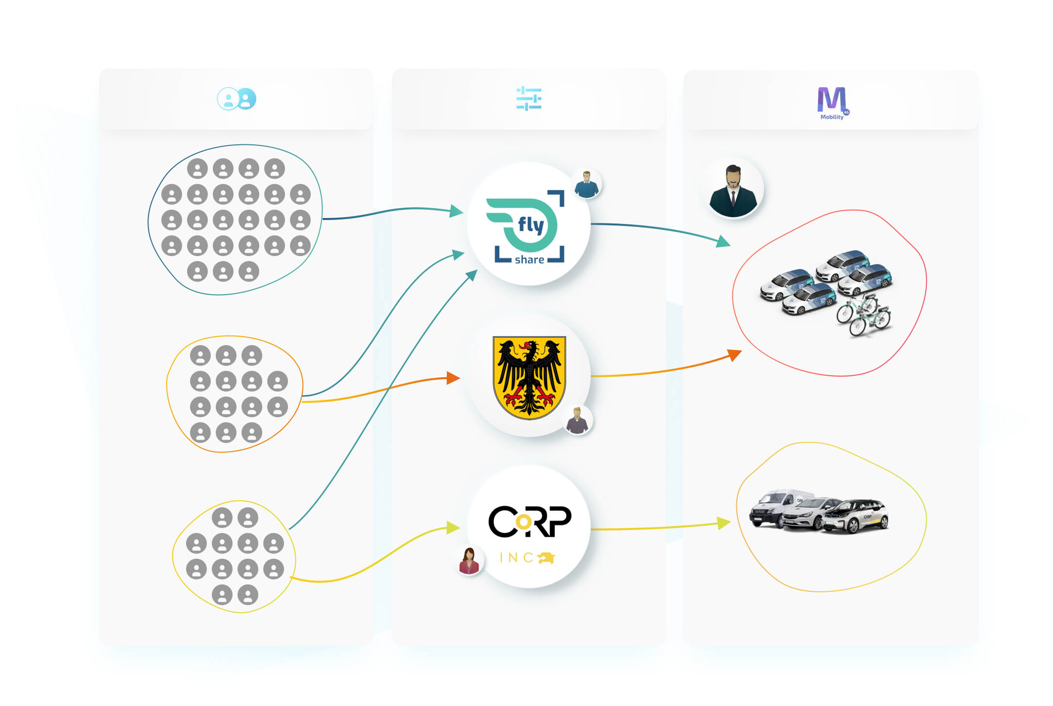 How to set up teams on the MOQO platform and match customer groups with companies and vehicles