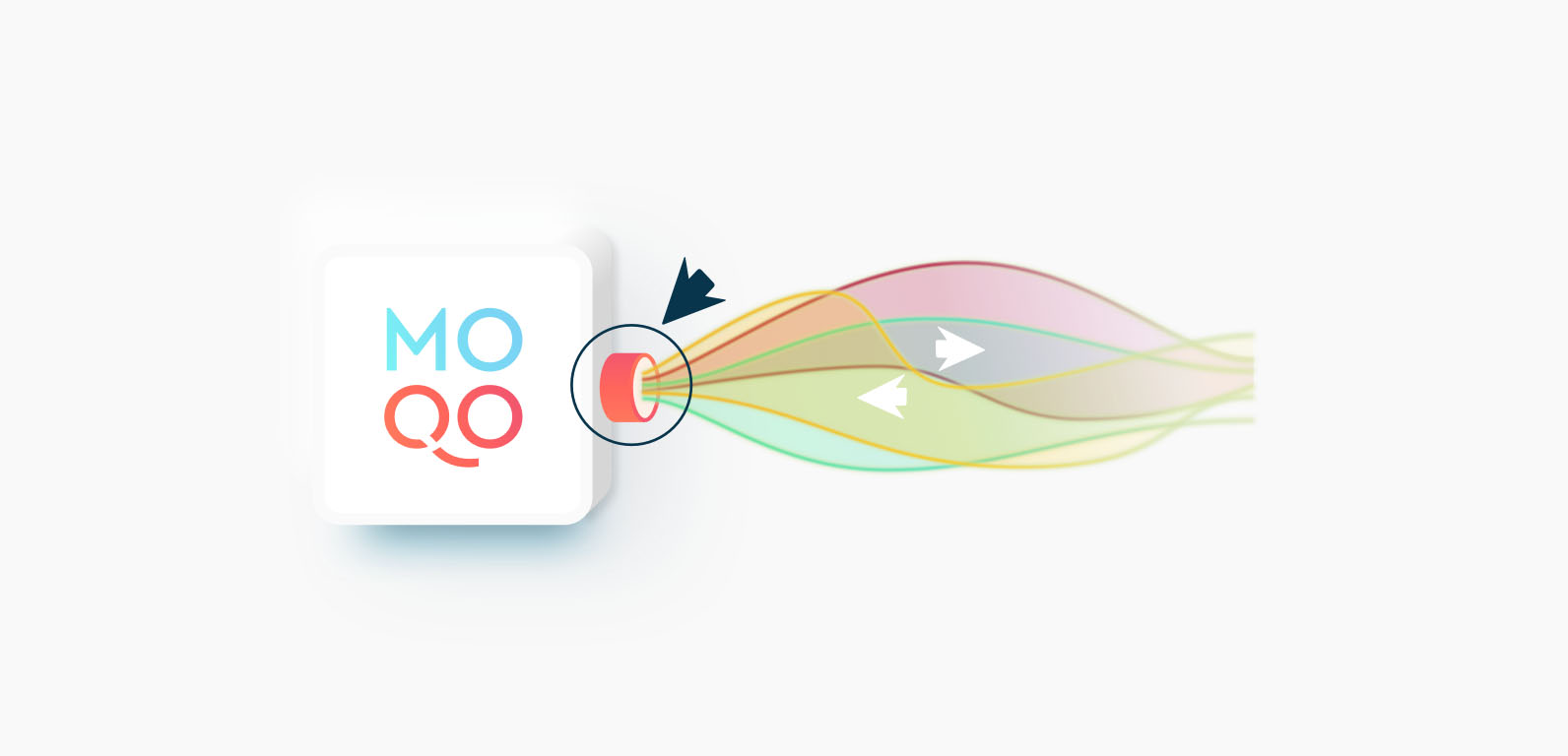 A stylized graphic with the "MOQO" logo on a white cube on the left, connected to a colorful wave-like pattern on the right with several arrows pointing forward.