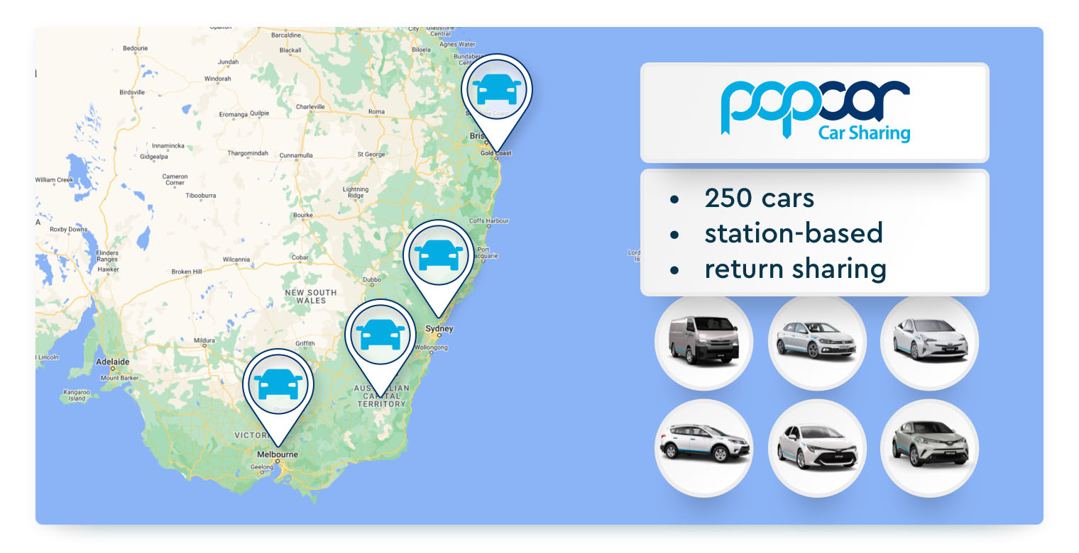 A graphic showing a map of Eastern Australia, with markers indicating Popcar locations in Brisbane, Sydney, and Melbourne. The graphic also includes information about the company: "250 cars," "station-based return sharing," and shows images of five different Popcar vehicles.