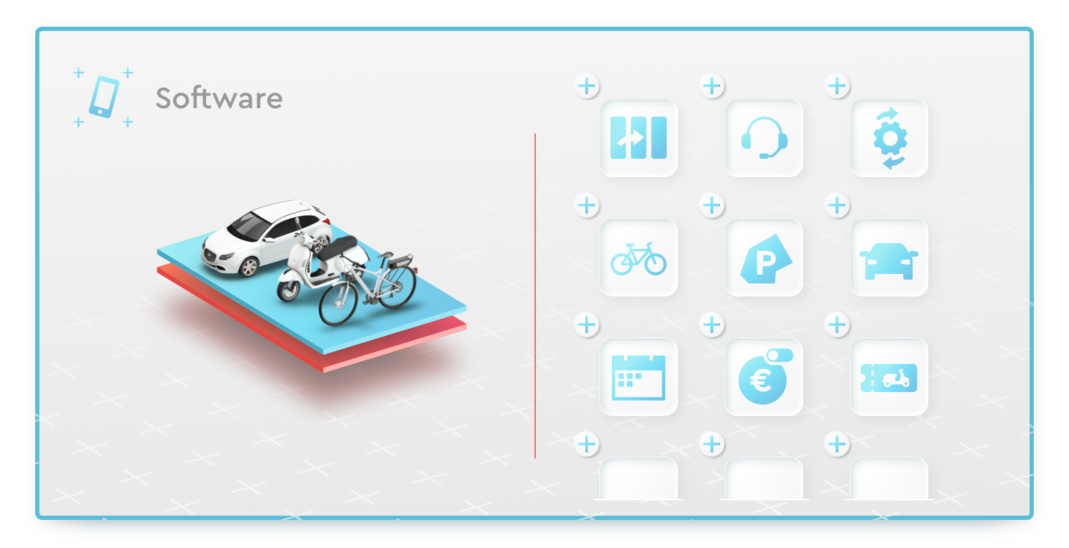 A diagram with the word "Software" on the left. Below it, a 3D-rendered white car and a white scooter are stacked on top of red and blue layers. On the right, a grid of blue icons includes a door with an arrow, headphones, a gear, a bicycle, a 'P' pin, a car, a calendar, a euro symbol, and a ticket.