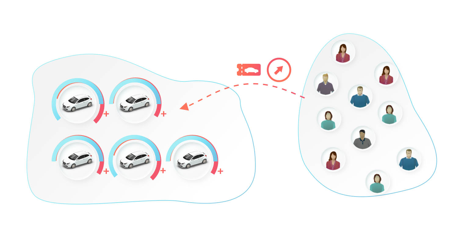 A graphic showing a process with two groups. On the left, there's a group of six cars. On the right, there's a group of people. A dashed red arrow with a ticket icon and an upward arrow icon points from the group of cars to the group of people.