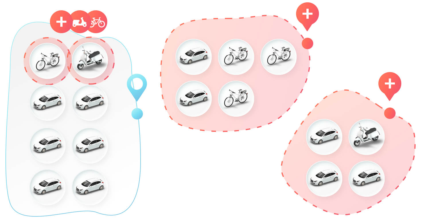 A graphic showing three groups of vehicles. The main group on the left contains cars, mopeds, and bicycles. The two smaller groups on the right, enclosed in pink dashed lines, contain a mix of cars, bicycles, and mopeds. Each group has a red plus sign icon next to it.
