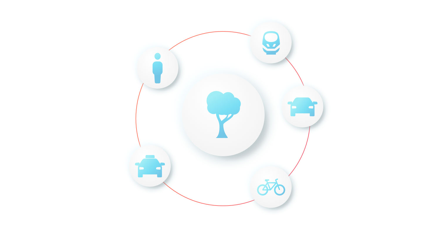 A circular infographic showing the benefits of shared mobility for the environment. Icons for a person, train, car, bicycle, and taxi are arranged in a circle, with a central tree icon. This graphic illustrates how sustainable shared mobility solutions like carsharing and bikesharing contribute to a greener future and combat climate change.