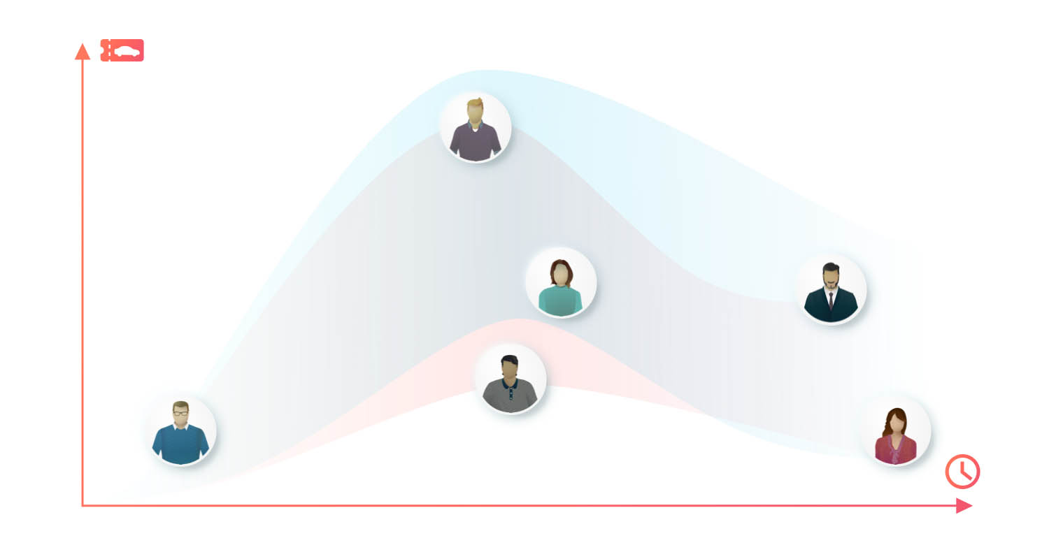 An infographic illustrating user demand over time for a shared mobility service. The graph shows a peak in demand during a specific period, with a diverse group of users represented by individual avatars placed along the curve. This visual highlights the importance of understanding and meeting user demand as a key success factor when setting up shared mobility.