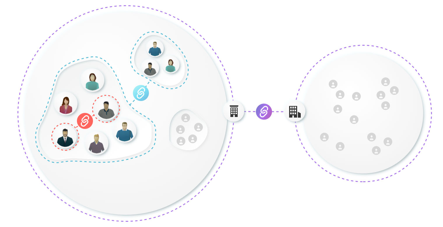 An infographic illustrating a shared mobility network. A large circle contains smaller groups of people (users), connected by chain link icons, with icons for a bus stop and a building. A second, smaller circle shows a loose collection of people. This diagram represents a collaborative, interconnected shared mobility system and contrasts it with an unorganized or less integrated system.