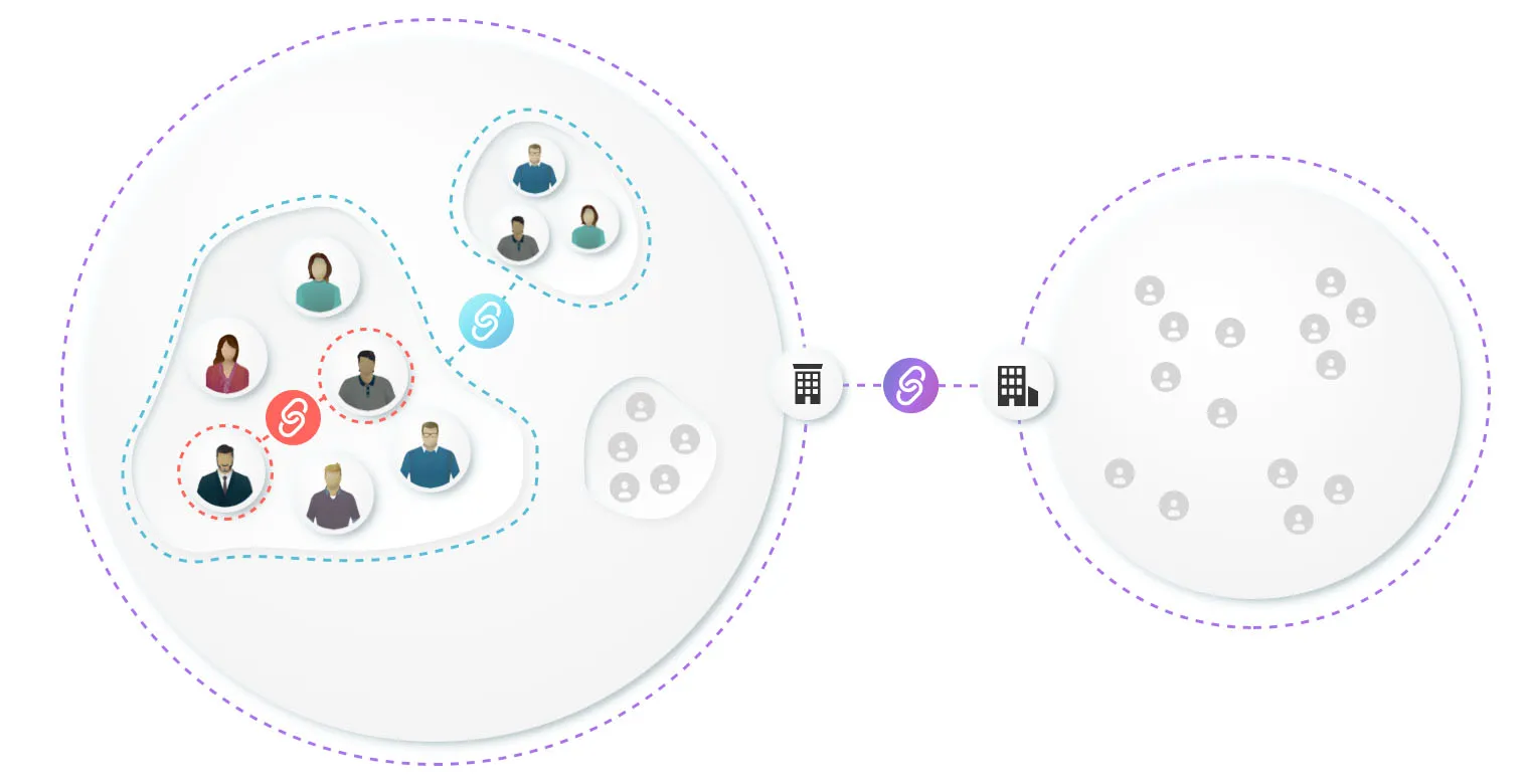 An infographic illustrating a shared mobility network. A large circle contains smaller groups of people (users), connected by chain link icons, with icons for a bus stop and a building. A second, smaller circle shows a loose collection of people. This diagram represents a collaborative, interconnected shared mobility system and contrasts it with an unorganized or less integrated system.