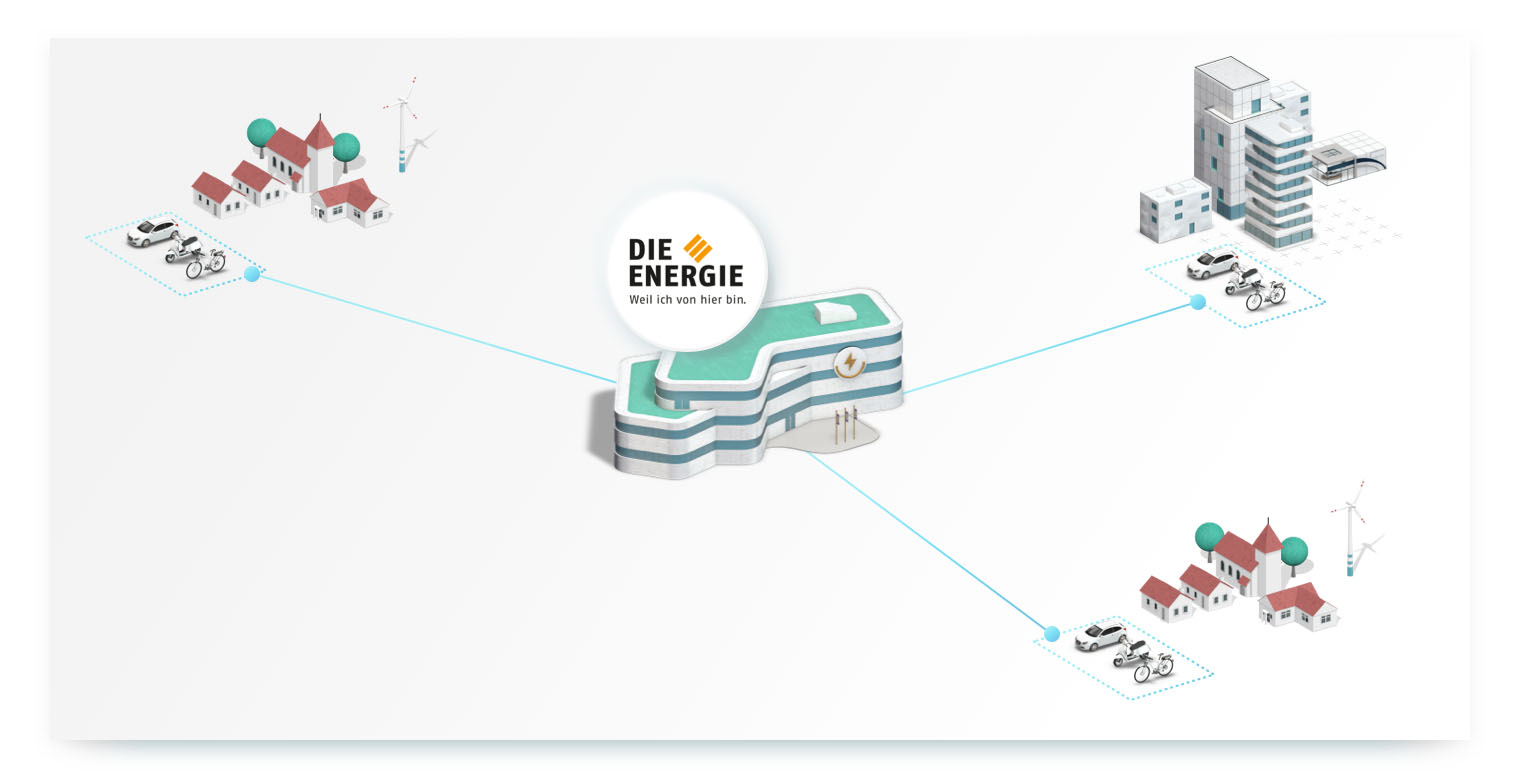 A diagram showing a shared mobility network connecting a central energy hub to different communities. The central hub is a modern building with the logo "DIE ENERGIE." Blue dotted lines connect this central point to a large city with multi-story buildings and to two separate rural villages, each with a shared car and bike. This graphic illustrates how a central service provider can connect and supply shared mobility options in several rural communities and villages.