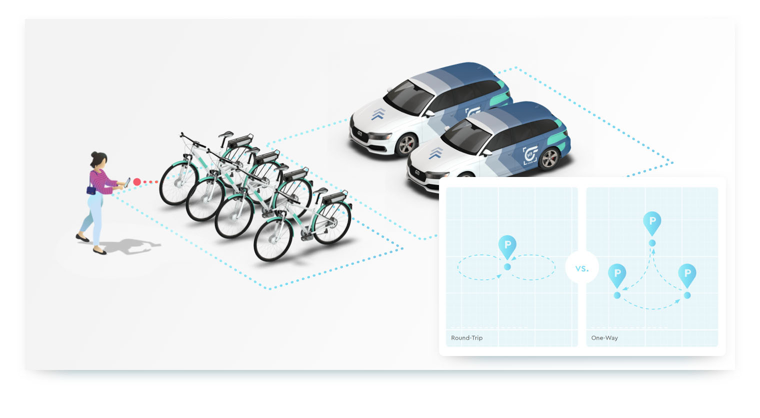 An illustration comparing two shared mobility models. On the left, a person stands near a fleet of shared bikes and cars, indicating a user interacting with vehicles. The right side shows a graph with two route diagrams: "Round-Trip" and "One-Way," explaining different rental options for shared mobility services.