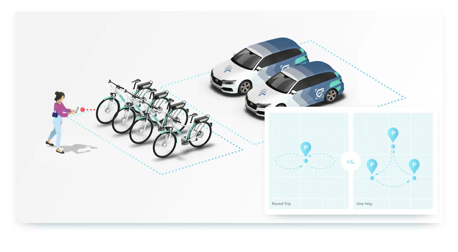 An illustration comparing two shared mobility models. On the left, a person stands near a fleet of shared bikes and cars, indicating a user interacting with vehicles. The right side shows a graph with two route diagrams: "Round-Trip" and "One-Way," explaining different rental options for shared mobility services.