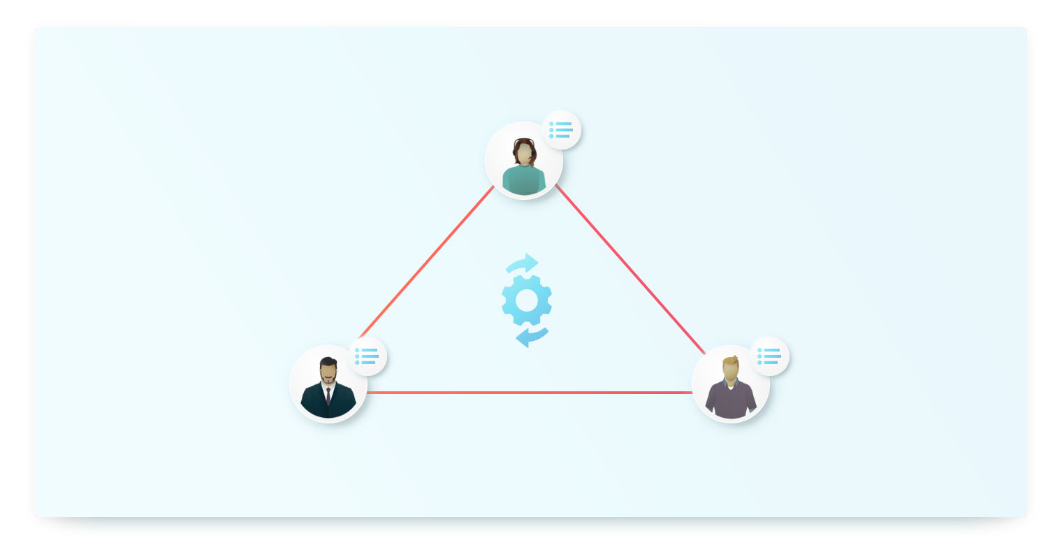 A triangular diagram illustrating a process or relationship. The three corners of the triangle contain icons representing a customer, a fleet manager, and a claims agent, each with a list icon next to them. In the center of the triangle is a gear icon with two arrows, symbolizing the smooth, central coordination required for an efficient workflow between the different parties.
