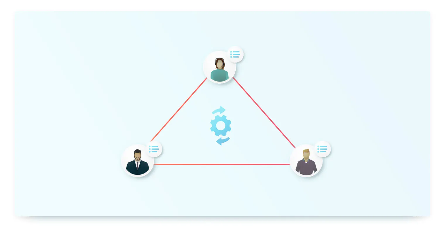 A triangular diagram illustrating a process or relationship. The three corners of the triangle contain icons representing a customer, a fleet manager, and a claims agent, each with a list icon next to them. In the center of the triangle is a gear icon with two arrows, symbolizing the smooth, central coordination required for an efficient workflow between the different parties.