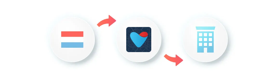 Three icons connected by red arrows. The first icon shows the flag of Luxembourg, the second shows a heart icon with a map overlay, and the third shows a corporate building.