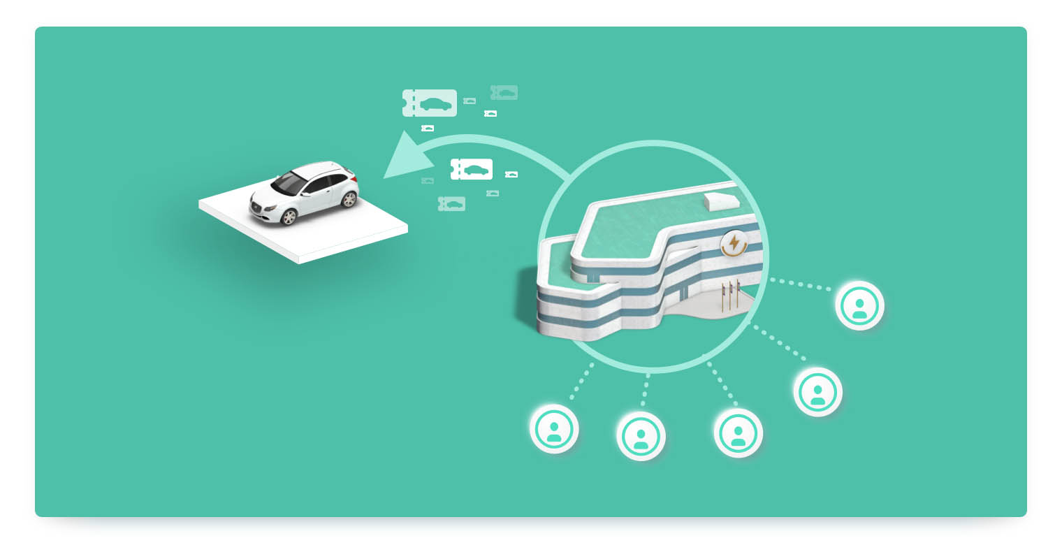 An infographic representing the organizations feature for B2B sharing on the MOQO platform: Companies can get access as an organization to the sharing platform so that its employees can book and use the sharing vehicles 