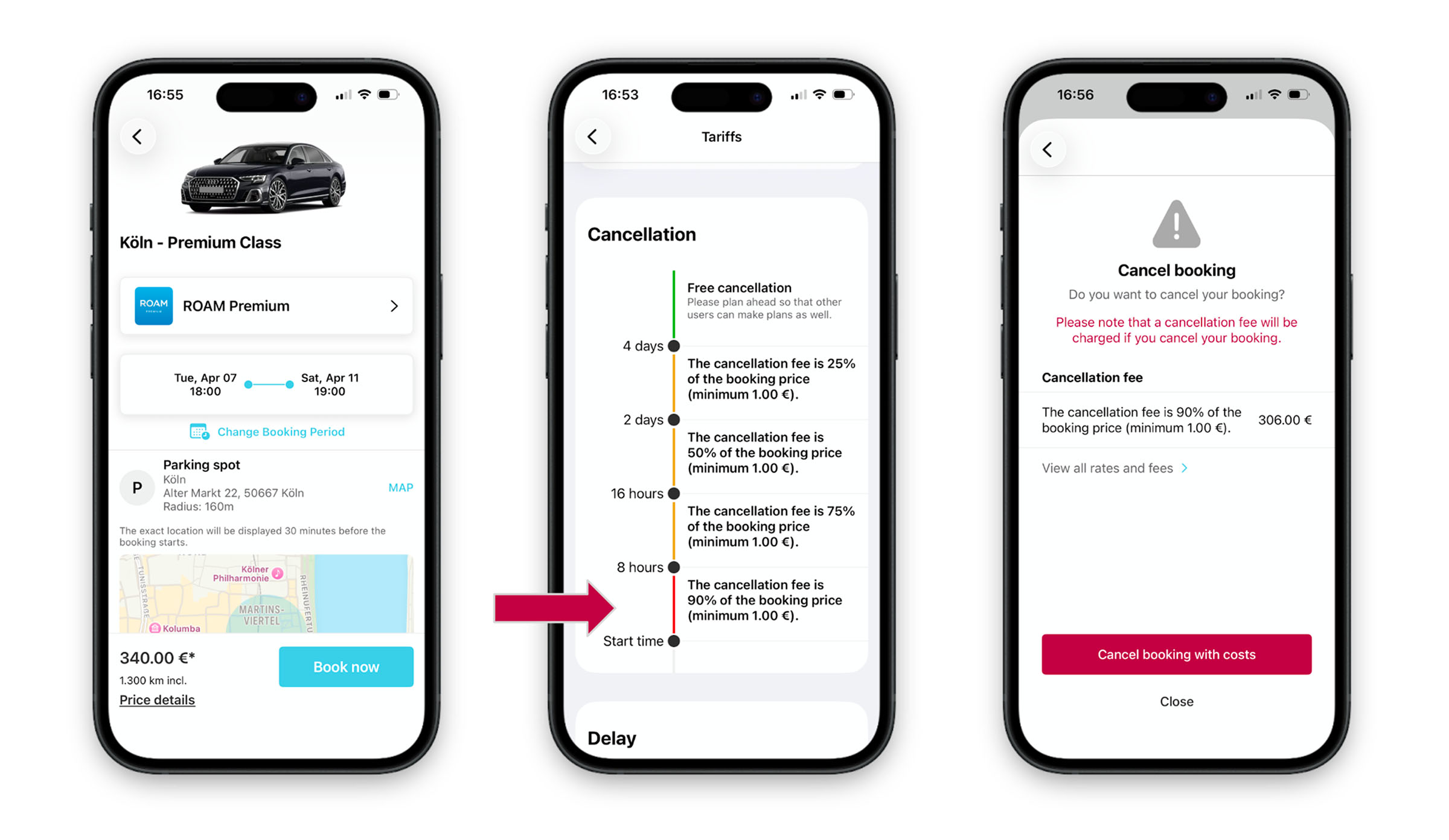 MOQO carsharing app showing a vehicle booking, the dynamic cancellation fee schedule with time-based tiers from free cancellation up to 90% of the booking price, and a cancellation confirmation screen displaying an applicable fee of 306€
