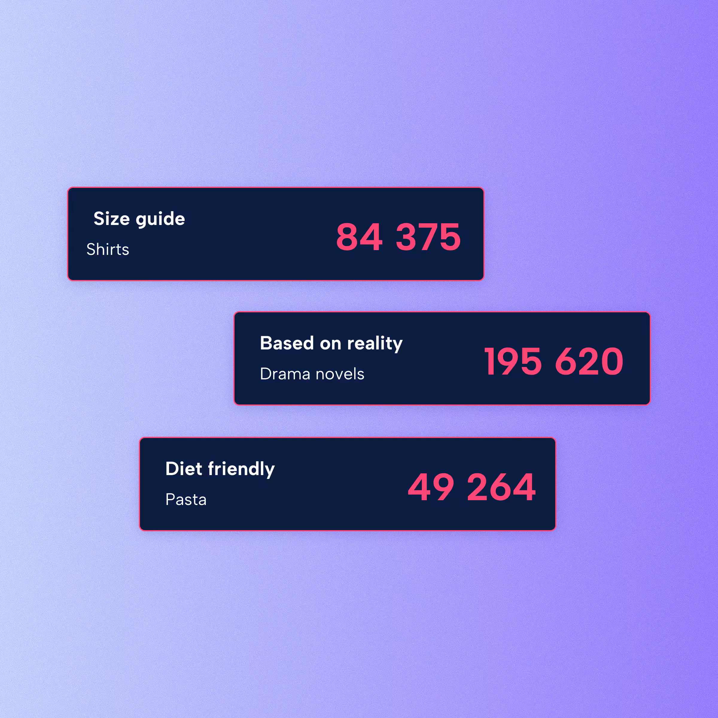 Pako labs ai för e-handel