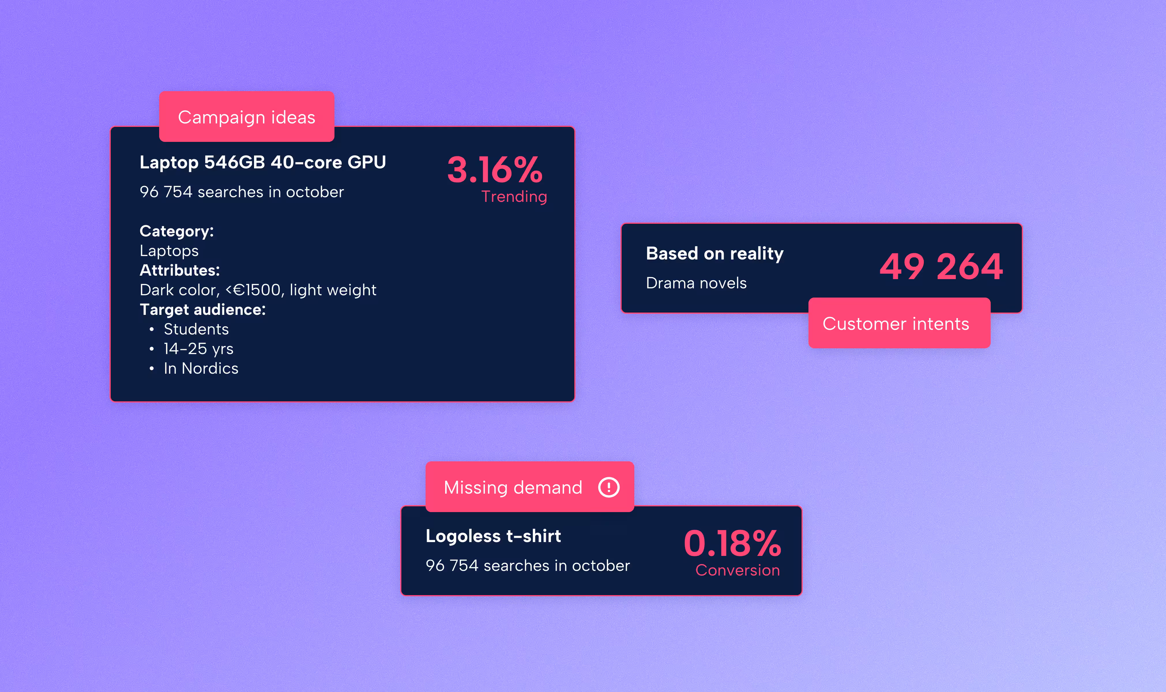 Pako labs ai för e-handel