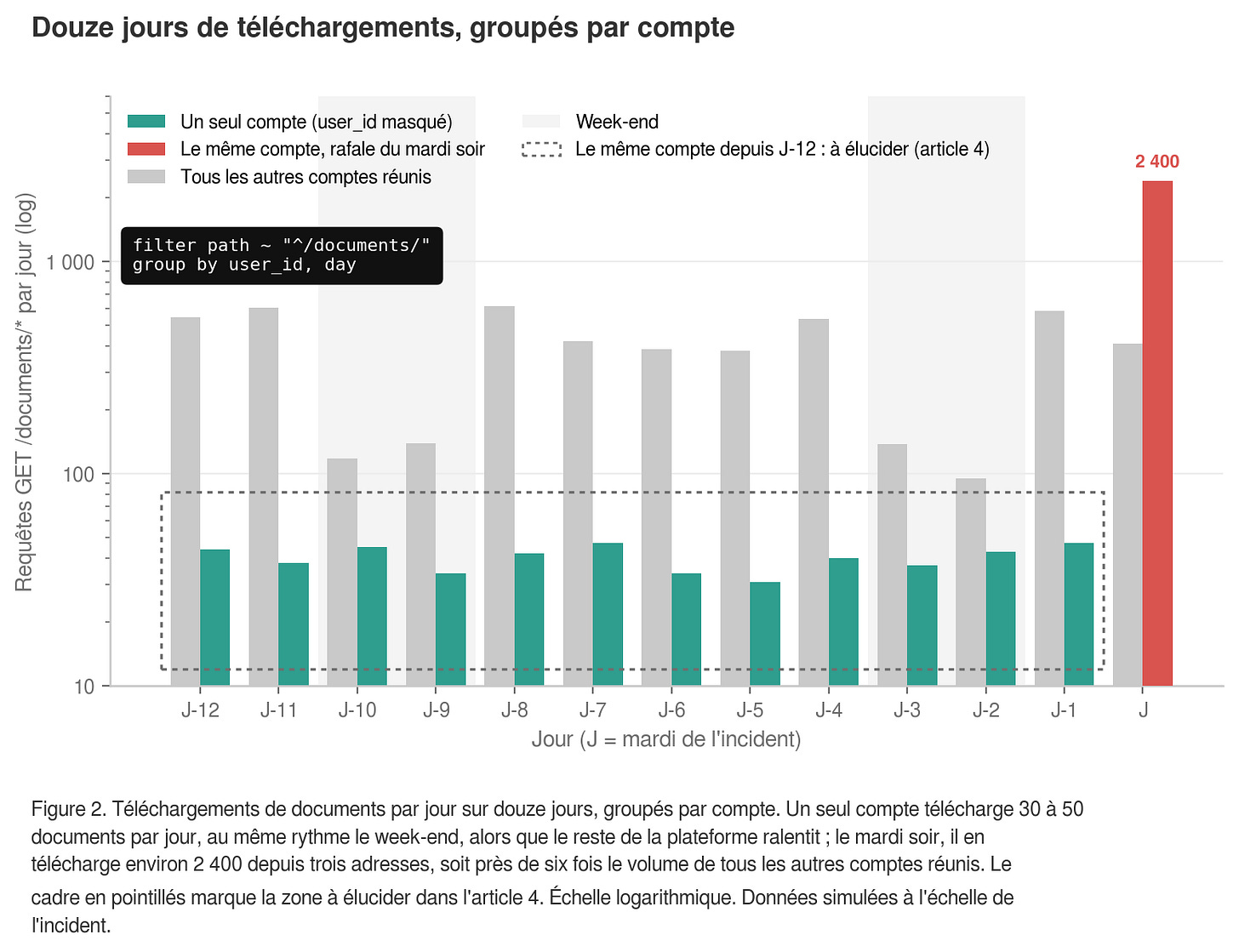 fig2-douze-jours-par-compte (3).png