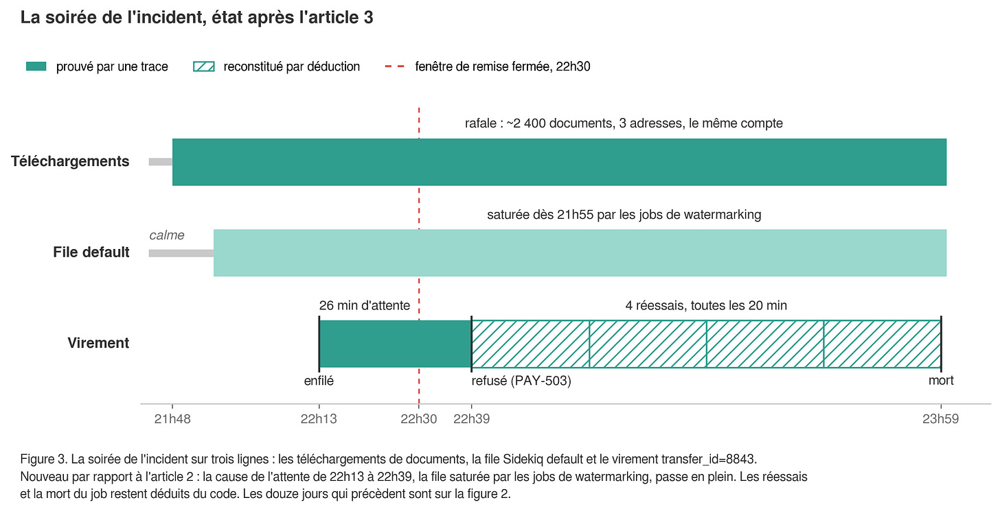 fig3-chronologie (1).png