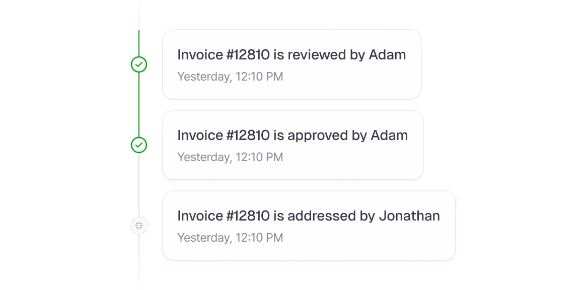Complete audit trail
