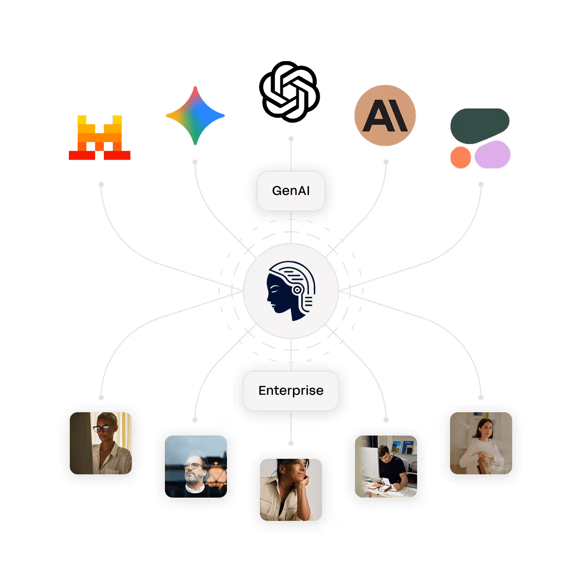 Bar chart showing weekly top new agents with Branded images leading, followed by Meeting-to-email, Social listening, and Legal processor; a prompt asks to share the high-performing data with team groups Marketing and Support.