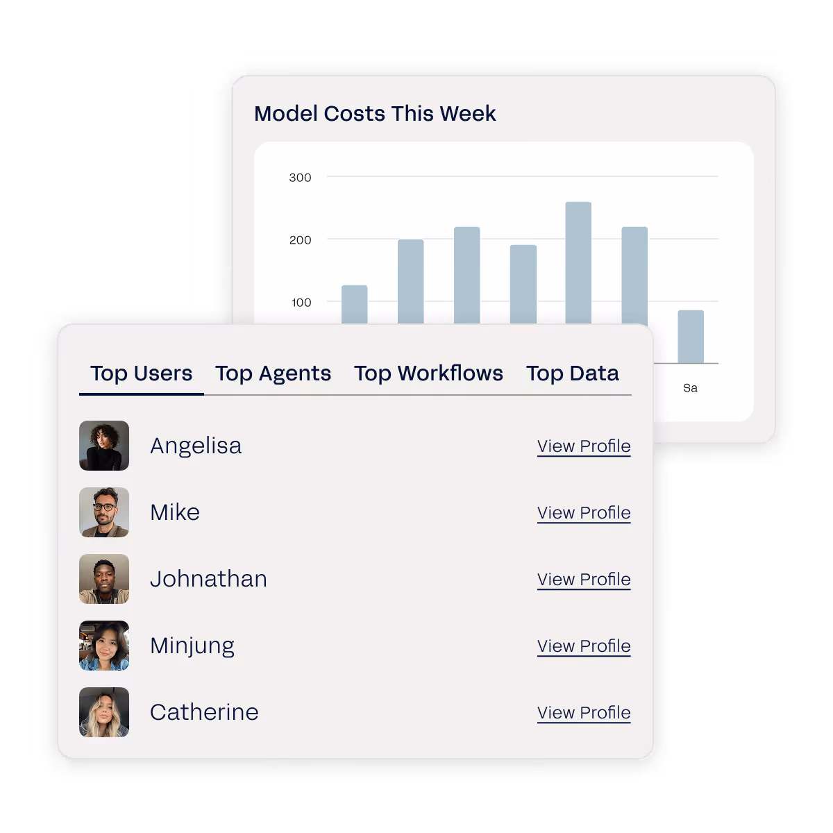 Bar chart showing weekly top new agents with Branded images leading, followed by Meeting-to-email, Social listening, and Legal processor; a prompt asks to share the high-performing data with team groups Marketing and Support.