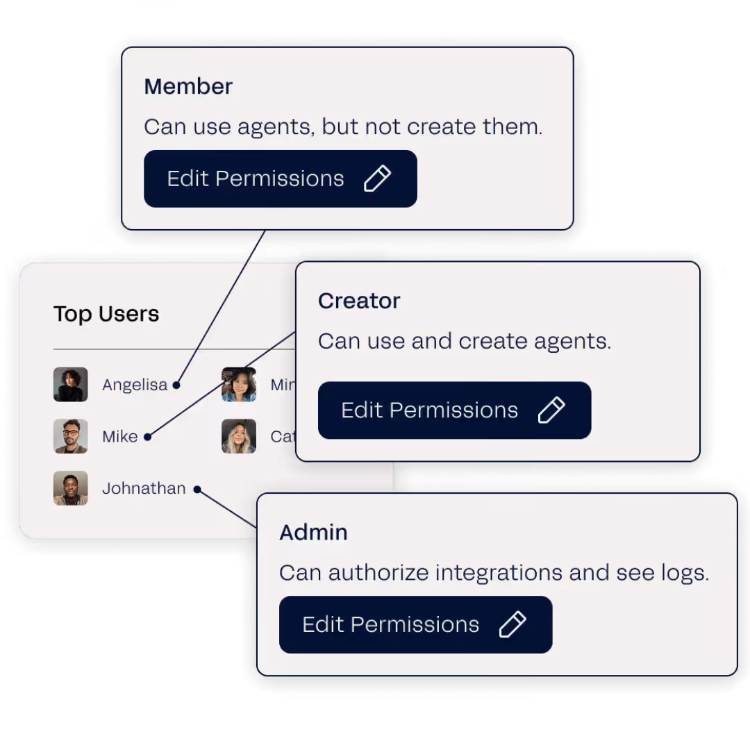 Salesforce data reporting interface showing a chatbot message about a high-performing assistant setup, a bar chart of top assistants, a list of top assistants roles, and a revenue pie chart.