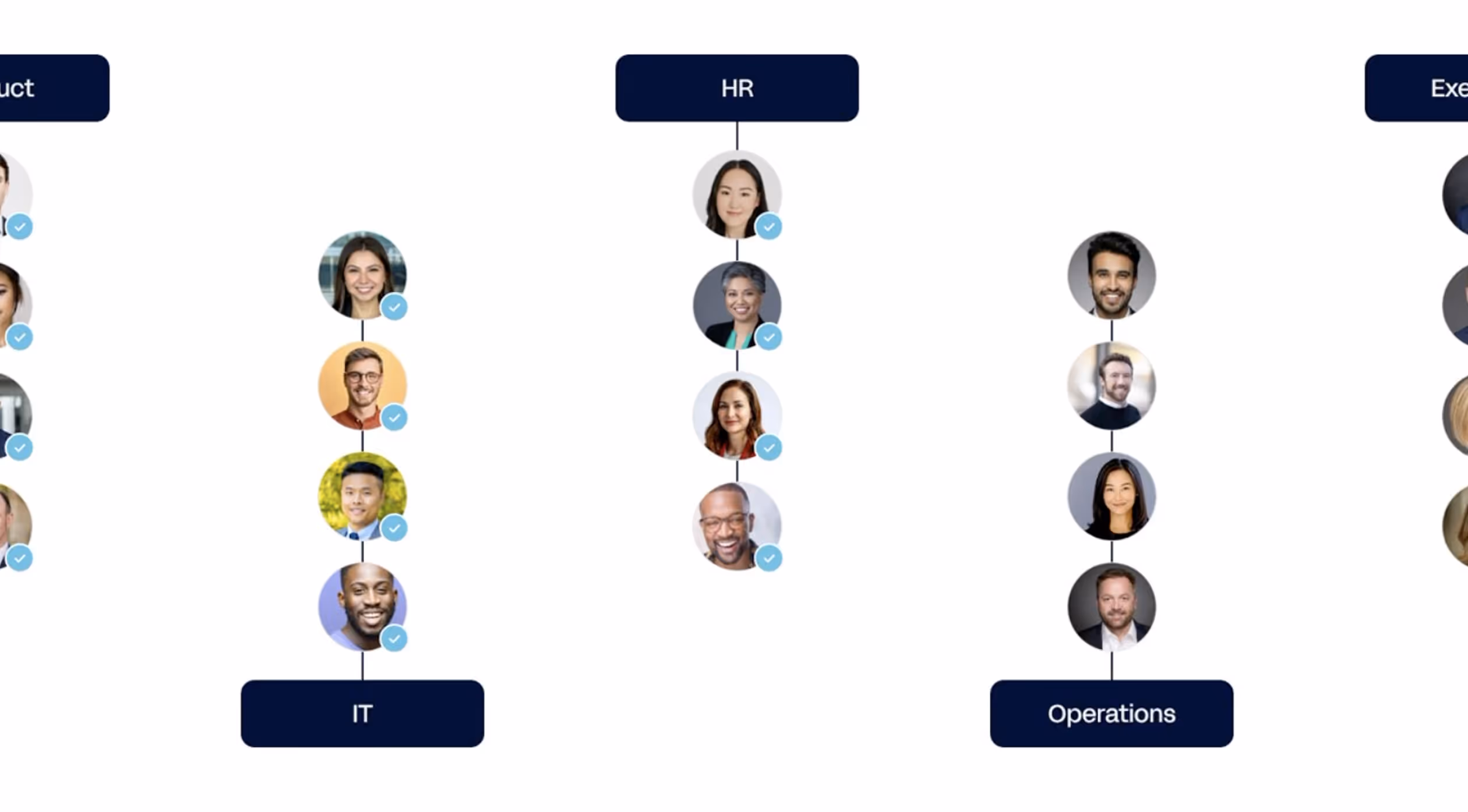 Organizational chart sections for IT, HR, and Operations departments with photos of employees arranged vertically under each heading.