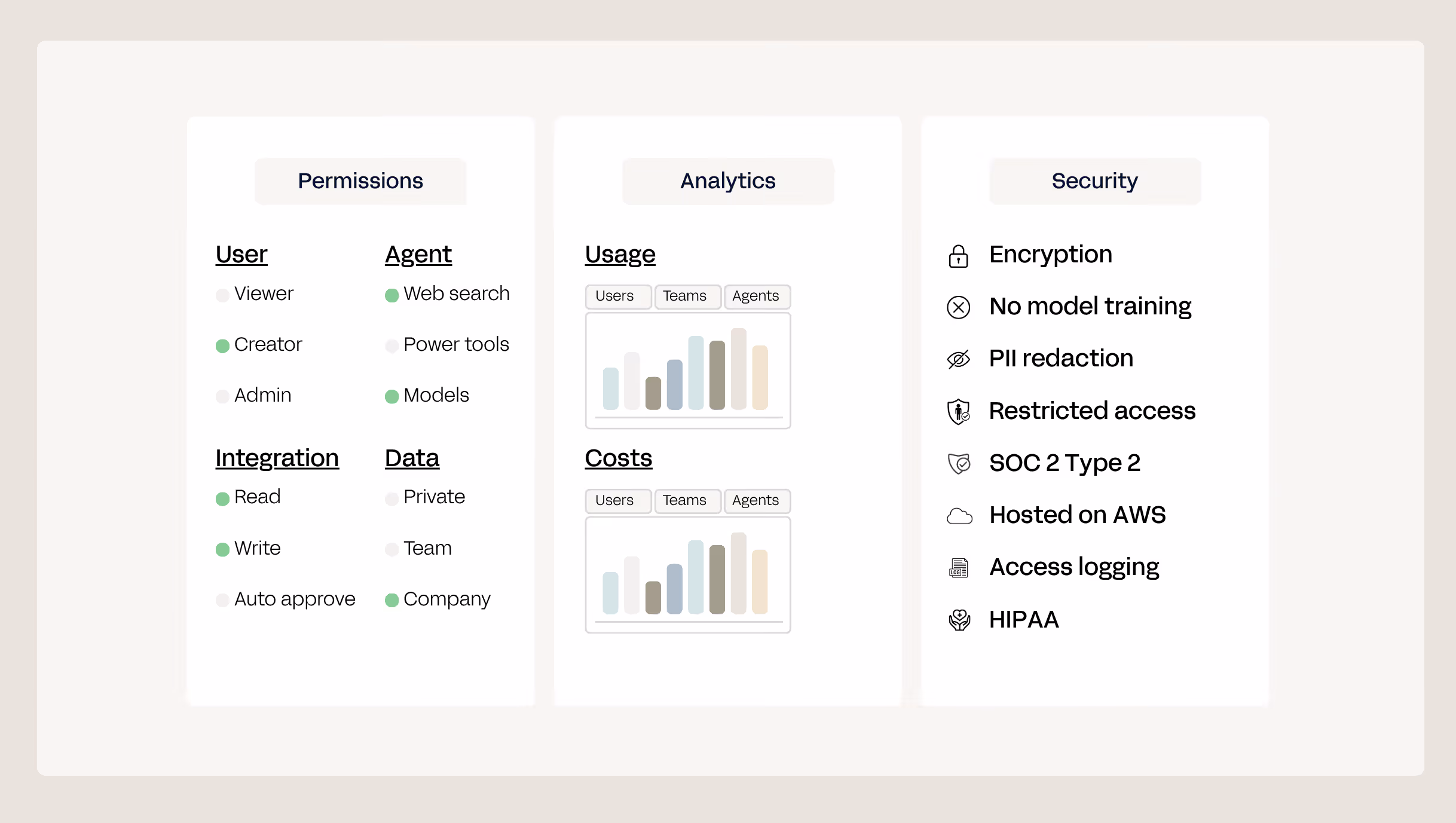 Table with three sections covering Permissions, Analytics with bar charts, and Security features with icons.