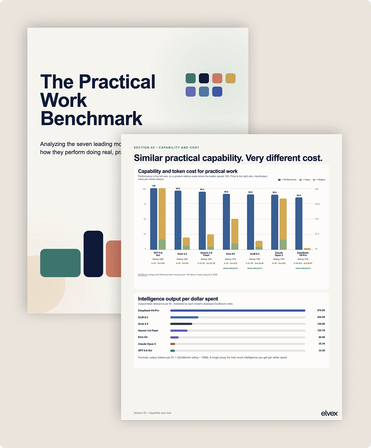 Preview of The Practical Work Benchmark Report