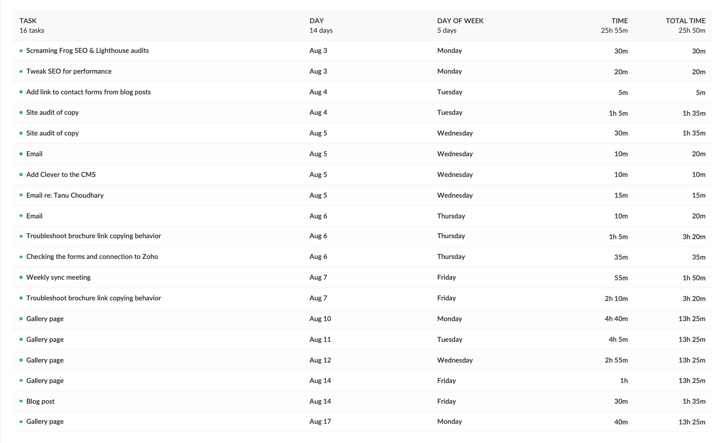 Screenshot of an Everhour time log.