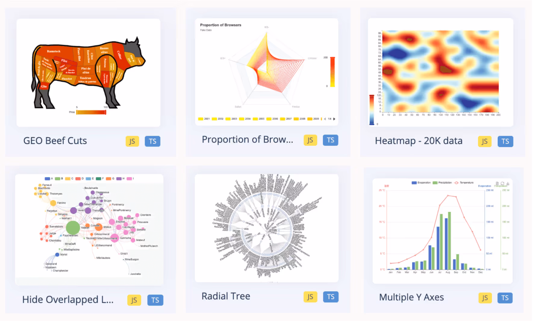 Hundreds of new charting capabilities in elvex