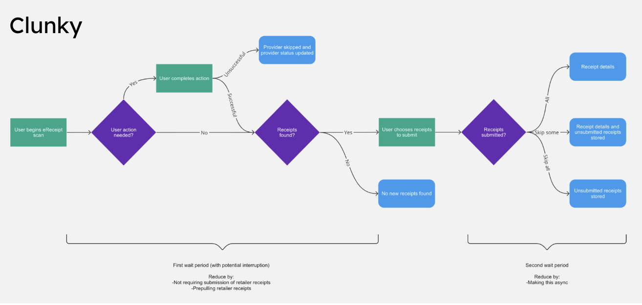 [interface] screenshot of the software interface (for a productivity tools business)