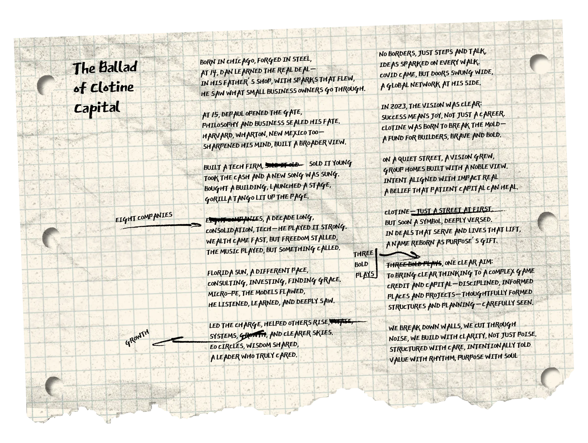 The Ballad Of Clotine Capital