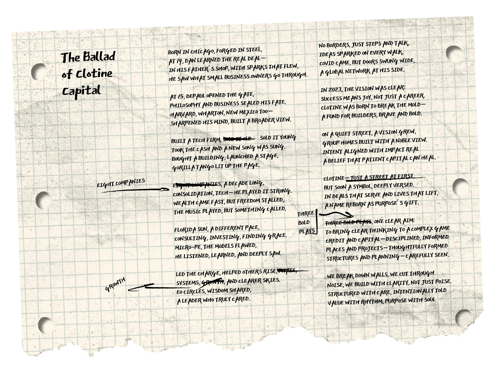 The Ballad Of Clotine Capital