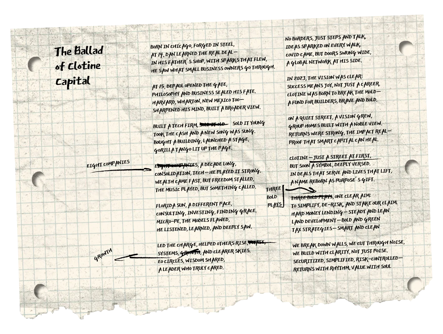 The Ballad Of Clotine Capital