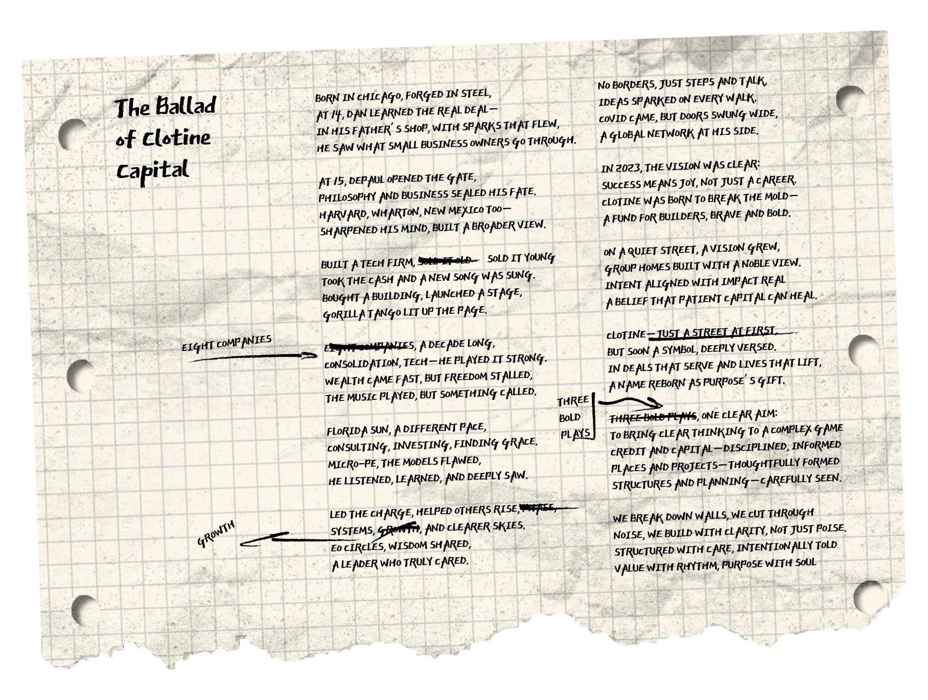 The Ballad Of Clotine Capital