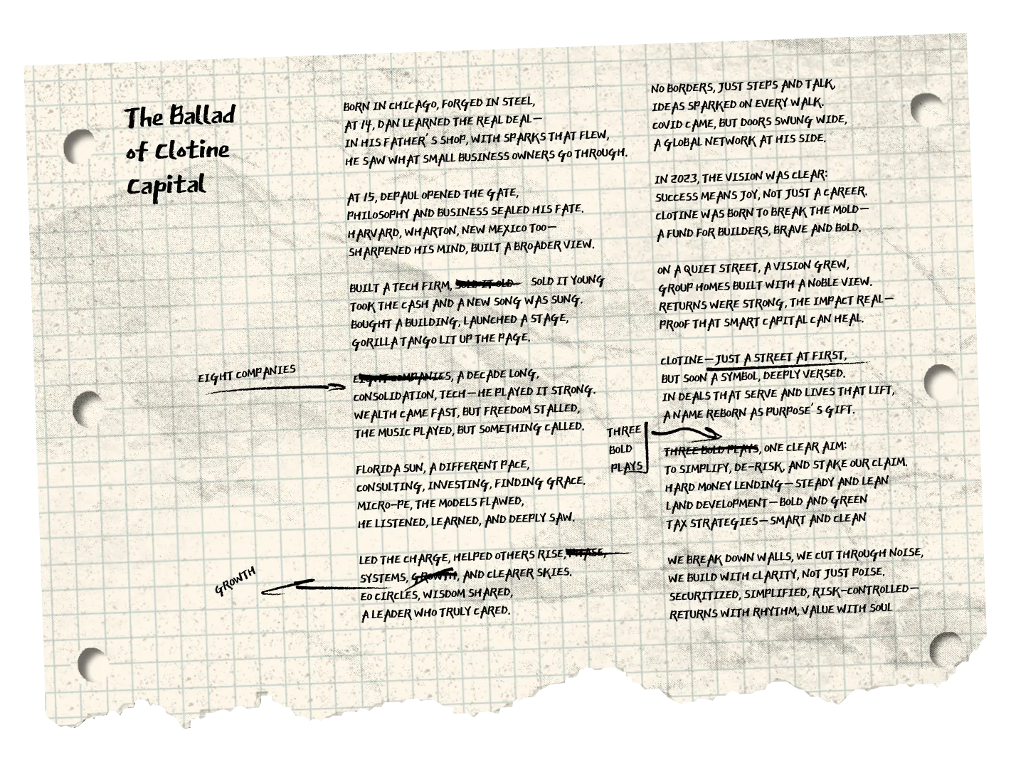 The Ballad Of Clotine Capital