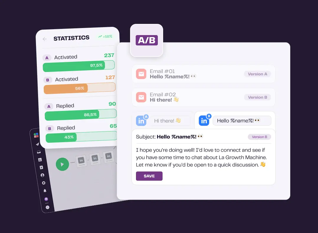 A/B testing: from intuition to impact