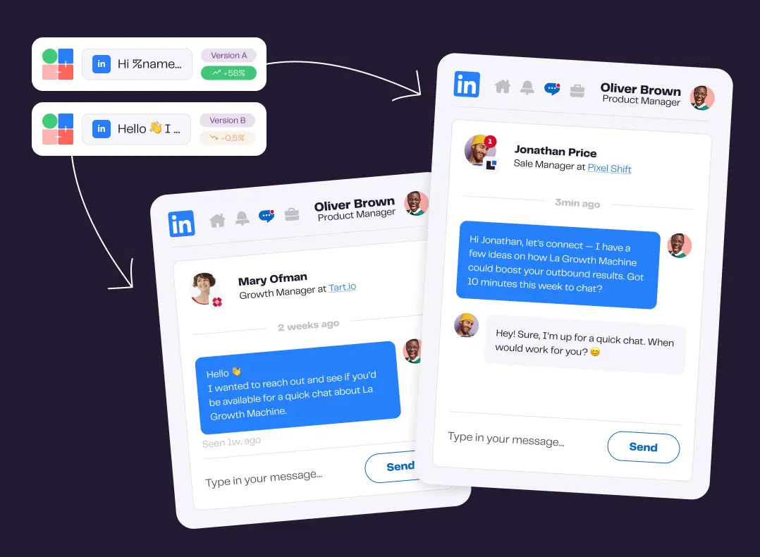 A/B testing : de l'intuition à l'impact
