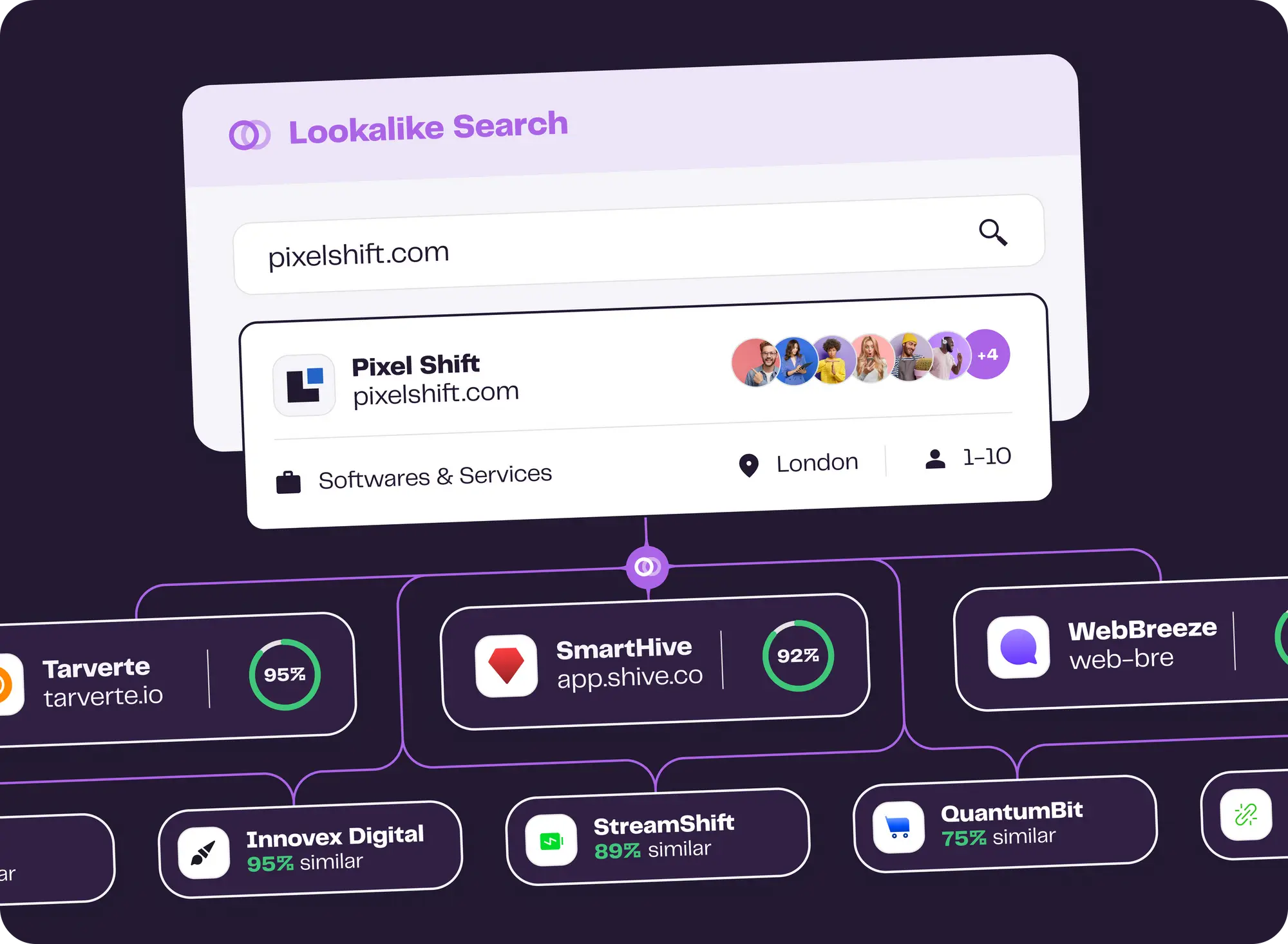 Target new customer and new market