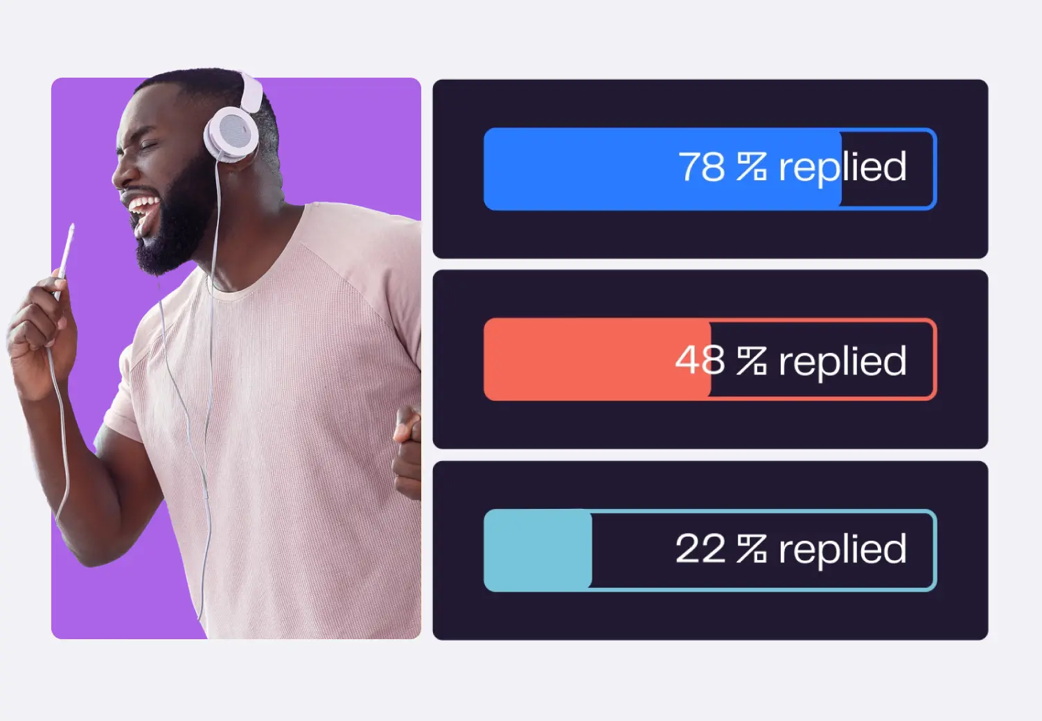 Get 2x more responses!​